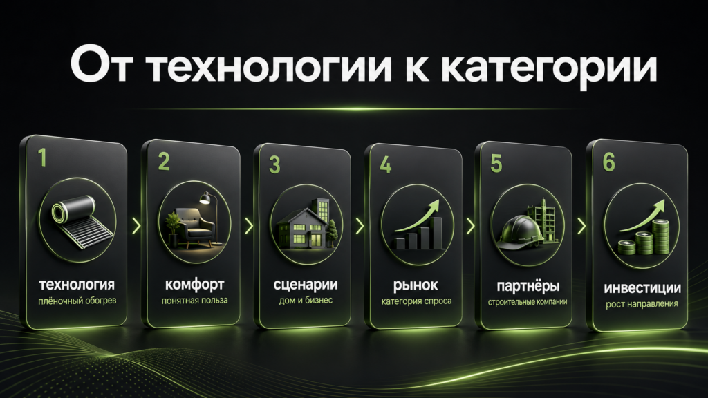 image-5-1024x576 Caleo (Калео) как компания, которая превратила тёплый пол из инженерной опции в понятную рыночную категорию